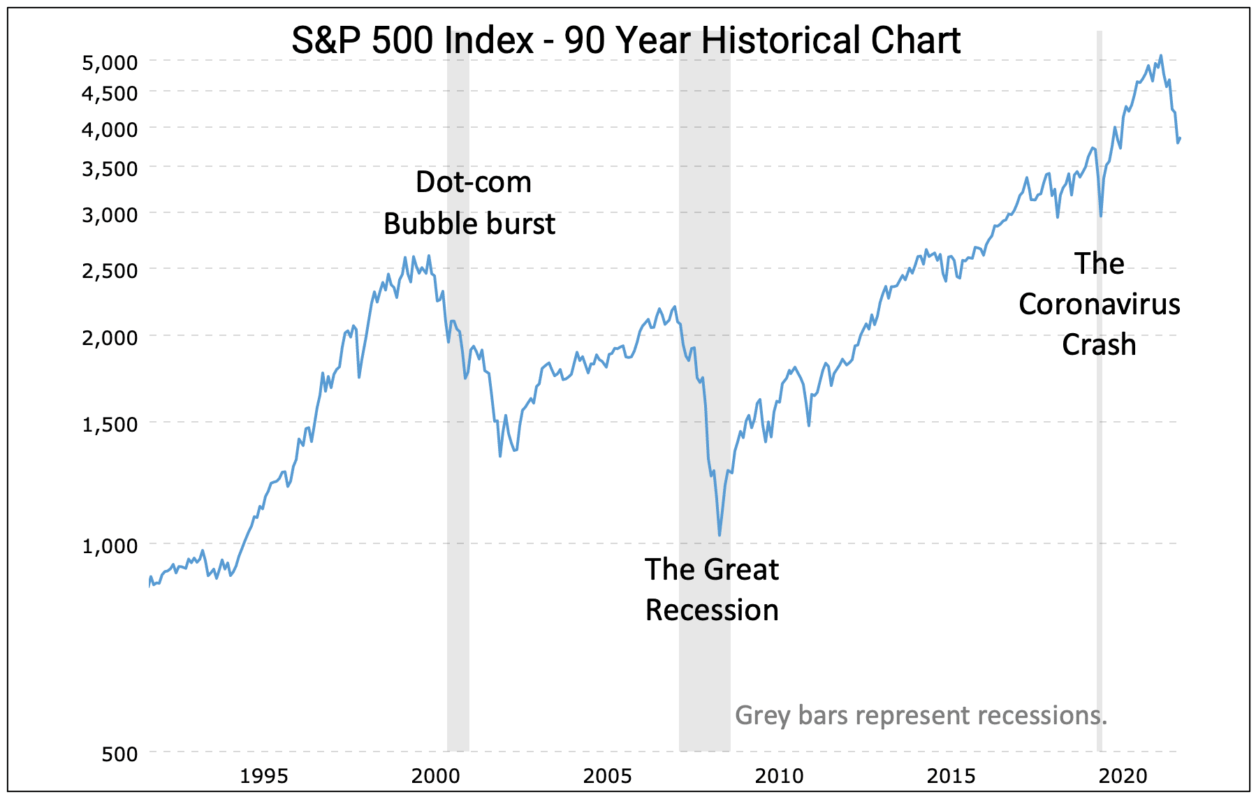 Market volatility across 90 years of history